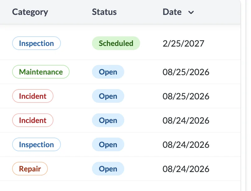 Events by category and status: inspections, maintenance, incidents, and repairs with their dates
