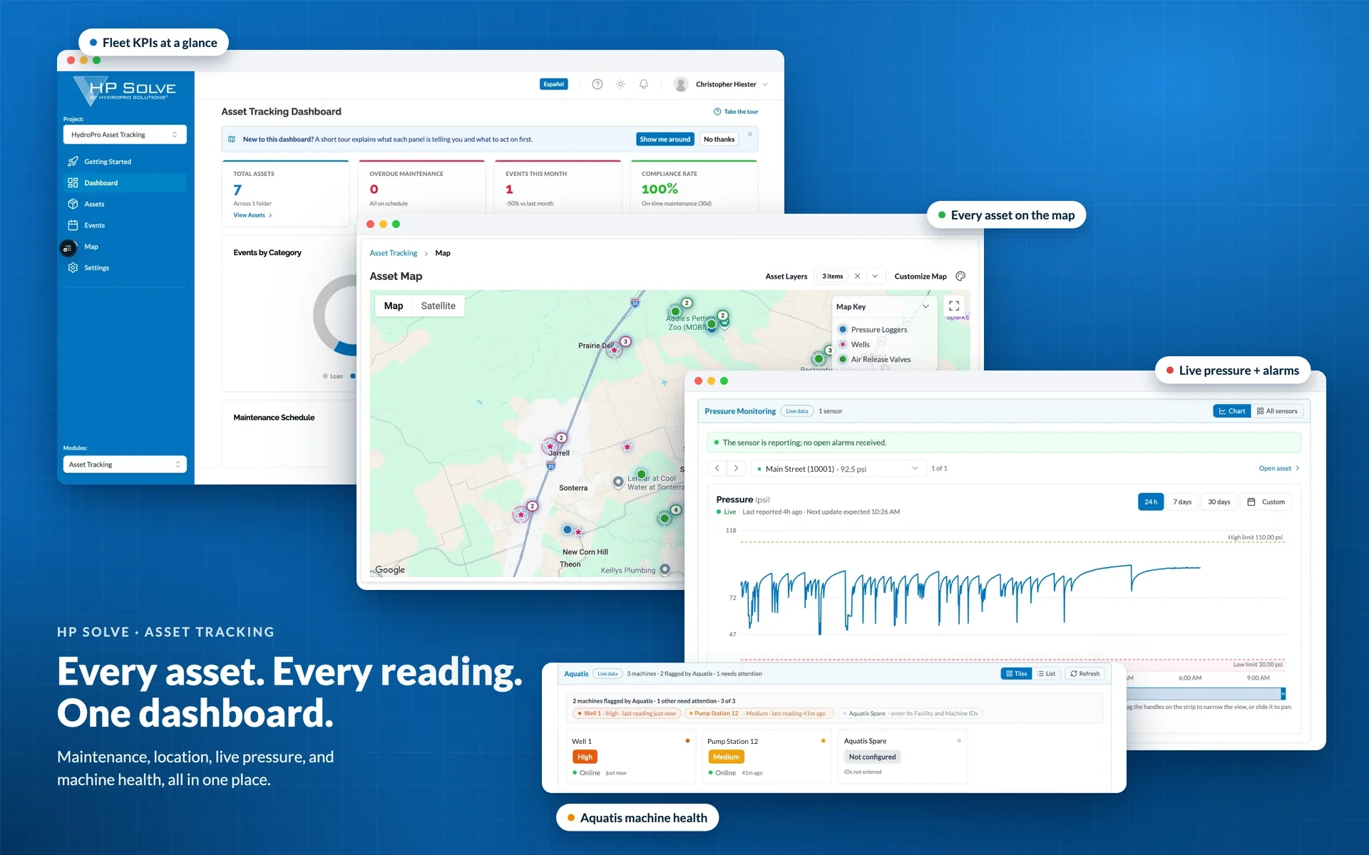 The HP Solve asset tracking dashboard, asset map, live pressure chart, and Aquatis machine health panel